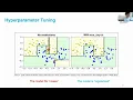 Hyperparameter tuning in CART