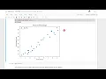 Task-1 Prediction using Supervised ML The Sparks Foundation by Yasmine smida