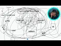 Inikah FULLSTACK WEB Development Sesungguhnya