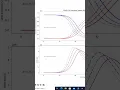 how draw multiple lines in same figure python