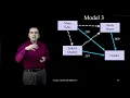 Sequential Multiple Regression - Part 6