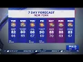 NY NJ weather forecast Run of comfortable dry days continues