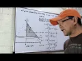 VOLUME by CYLINDRICAL SHELL METHOD INTEGRAL CALCULUS