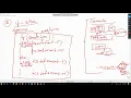 Python 3 Tutorial 034 - Control Flow