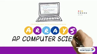 AP Computer Science A - Unit 6 Arrays