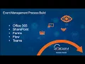 Event Management Process Build - Office 365