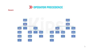 Class 7 Chapter 6 MORE ON PYTHON CYBER TOOLS KIPS