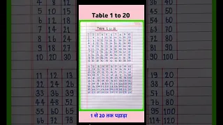 Multiplication Table 1 to Of 1 to 20 Maths Pahada