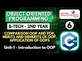 Lec 6 Important Topics OOPM B-Tech 2nd Year Education Point Online