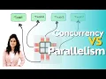 Concurrency VS Parallelism Multithreading In JAVA Part - I