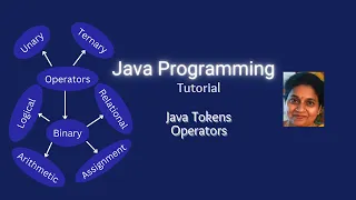 Lesson 10 Java tokens - Operators