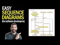 How to Make Easy UML Sequence Diagrams and Flow Charts with PlantUML