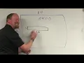 How to convert Acres to Square Miles