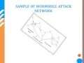WORMHOLE ATTACK IN MANET THESIS