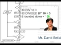IGCSE - How to fill the Trace Table of a Flowchart