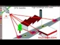 Opportunistic Vehicular Network Using NS2 Simulation NS2 Projects
