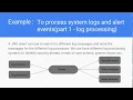 Real world usages of jms message queues