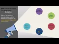 ISTQB - 5 SDLM in Context ISTQB Foundation level training