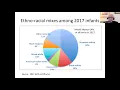 The Great Demographic Illusion Majority Minority and the Expanding American Mainstream