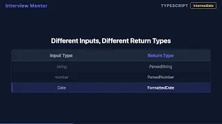 TypeScript Function Overloads When How to Use Them