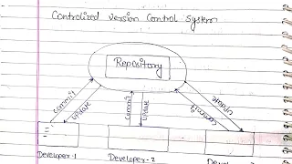 Types of Version Control Systems Centralized vs Distributed Git SVN Explained