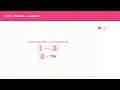 Fractions Decimals Percents 0 75 75 Solve it Maths Rational Numbers 6 6