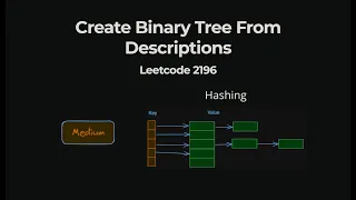 Create Binary Tree From Descriptions - Leetcode 2196