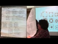 Rich Tasks Selecting Sequencing