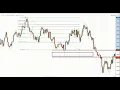 Harmonic Pattern ABCD Pattern Ahzan khaligya fx