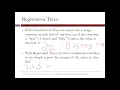 4 4 2 R4 Regression Trees - 1 Boston Housing Data