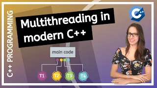 Build your first multithreaded application - Introduction to multithreading in modern C