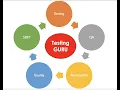 Software Testing Techniques - State Transition Use Case Testing Error Guessing Diagram Example