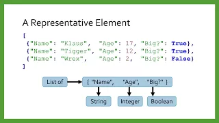 Nested Structures