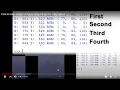 How to make advanced image recognition bots using python YouTube Google Chrome