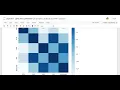Gold Price Prediction Using Machine Learning Python Project for Beginners