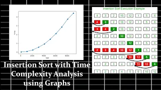 Insertion Sort Time Complexity Analysis Using Graphs