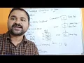 Multilevel Inheritance in Java