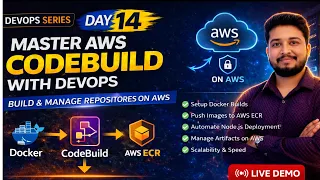 AWS CodeBuild Tutorial Complete CI Setup with CodeCommit DevOps Series Day 14