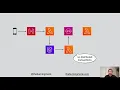 Yan Cui Patterns and practices for building resilient AWS Serverless Applications