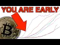 Download Lagu How to know YOU are in the top 2% of Bitcoin!...