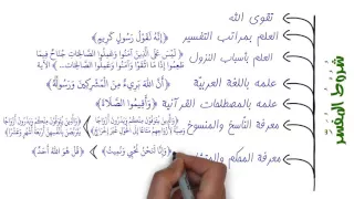مختصر في علم تفسير القرآن مداخل العلوم الإسلامي ة 03 محمد بن شمس الد ين 