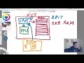Episode 1 Python 3 NES Emulator