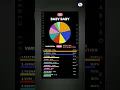 Download Lagu WORST to BEST SNSD Line Distribution in album Girls’ Generation