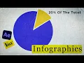 Vox-Style Infographic Animations Learn to Animate Pie Charts in After Effects Like Pro