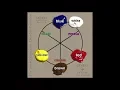 Ultimate Color Wheel for Artists - Color Mixing Rules to Remember