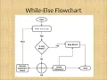 Loop Else Jump Statements in Python