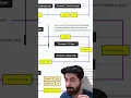 Fullstack development Roadmap - https roadmap -stack