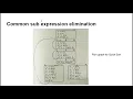 Chapter Code Optimization Topic Principal Sources Of Optimization
