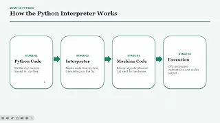 Python Programming Masterclass Part 1