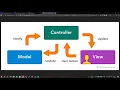 PHP Mini C 01 - introduction